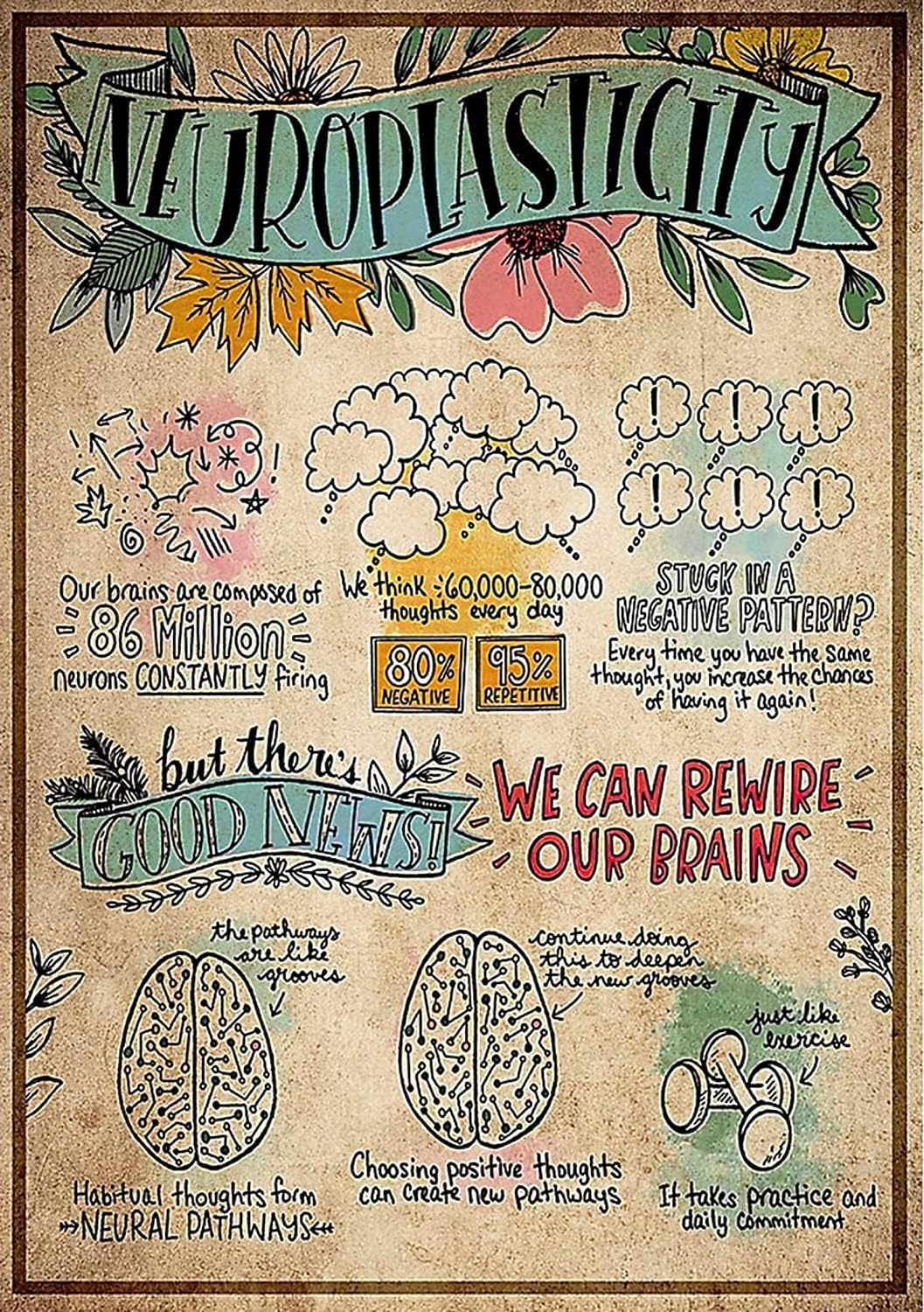 rayprint Metal Tin Sign Neuropiasticity We Can Rewire Our Brains Poster Home Decor Aluminum Sign for Office Man Cave Farm Wall Decor Plaquees 8x12inch