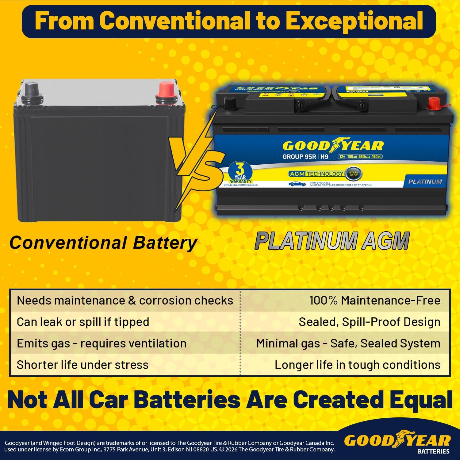 Goodyear 95R-H9-AGM BCI Group Size 95R 12V 100 AH, 190RC, 950 CCA Platinum series Rechargeable AGM Maintenance Free Automotive Battery