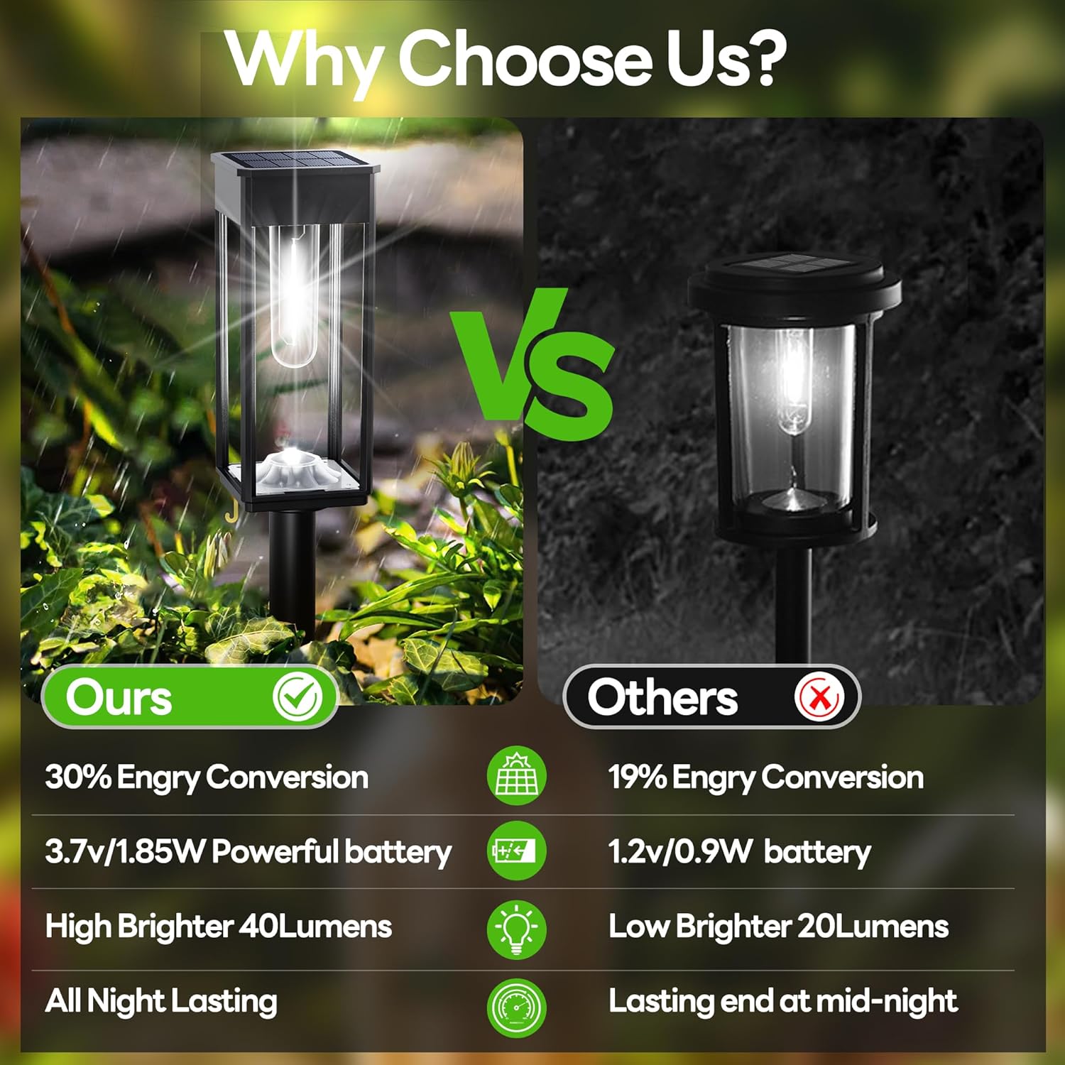 Solar Pathway Lights Outdoor IP65 Waterproof, 6 Pack 6500K LED Auto On/Off Walkway Landscape Light for Yard Lawn Garden Patio Driveway Outside Decor, Cool White - Image 5