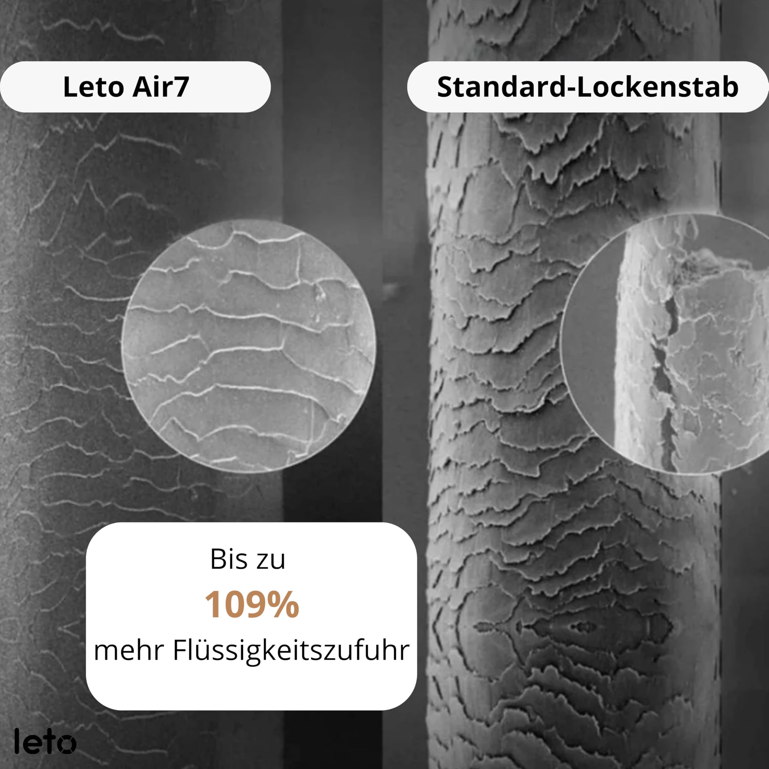 Leto 7-in-1 Warmluftbürste & Föhn – Rundbürste, Lockenaufsätze, Waver, Glättaufsatz, Diffusor, Konzentrator, Coanda, Ionen, 1400W BLDC