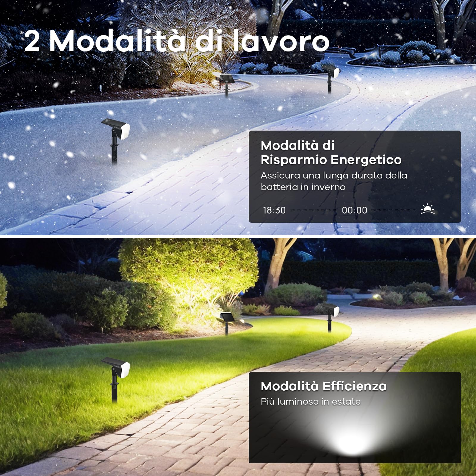 Linkind Faretti Solari da Esterno,6500K Luci da Giardino Esterne Energia Solare con Modalità Invernale, 800LM, IP67 Impermeabile Faretti Solari da Giardino per Cortile, Patio, Vialetto, 3 Pezzi