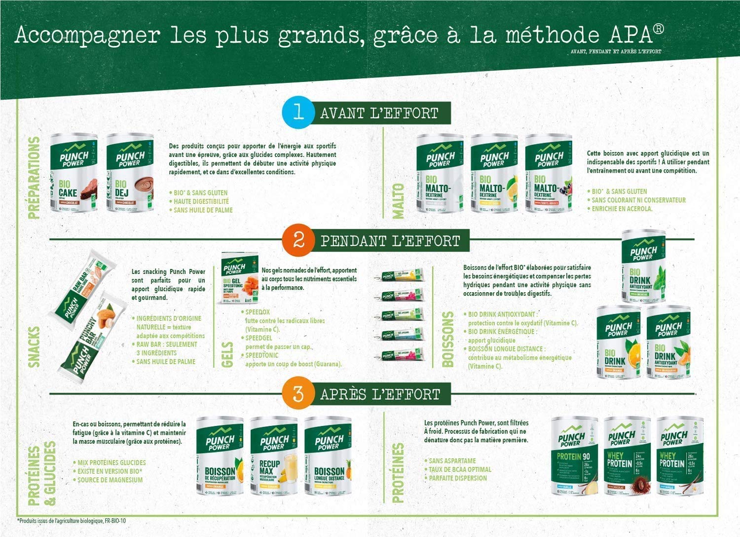 PUNCH POWER - Punchy Bar Multifruits - Présentoir 40 barres x 30g - Barre énérgétique sport - Marque Française