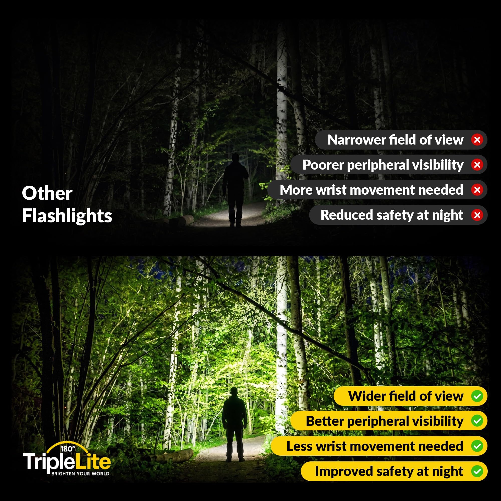 TripleLite Linterna LED Negra de 330 LM con batería AA