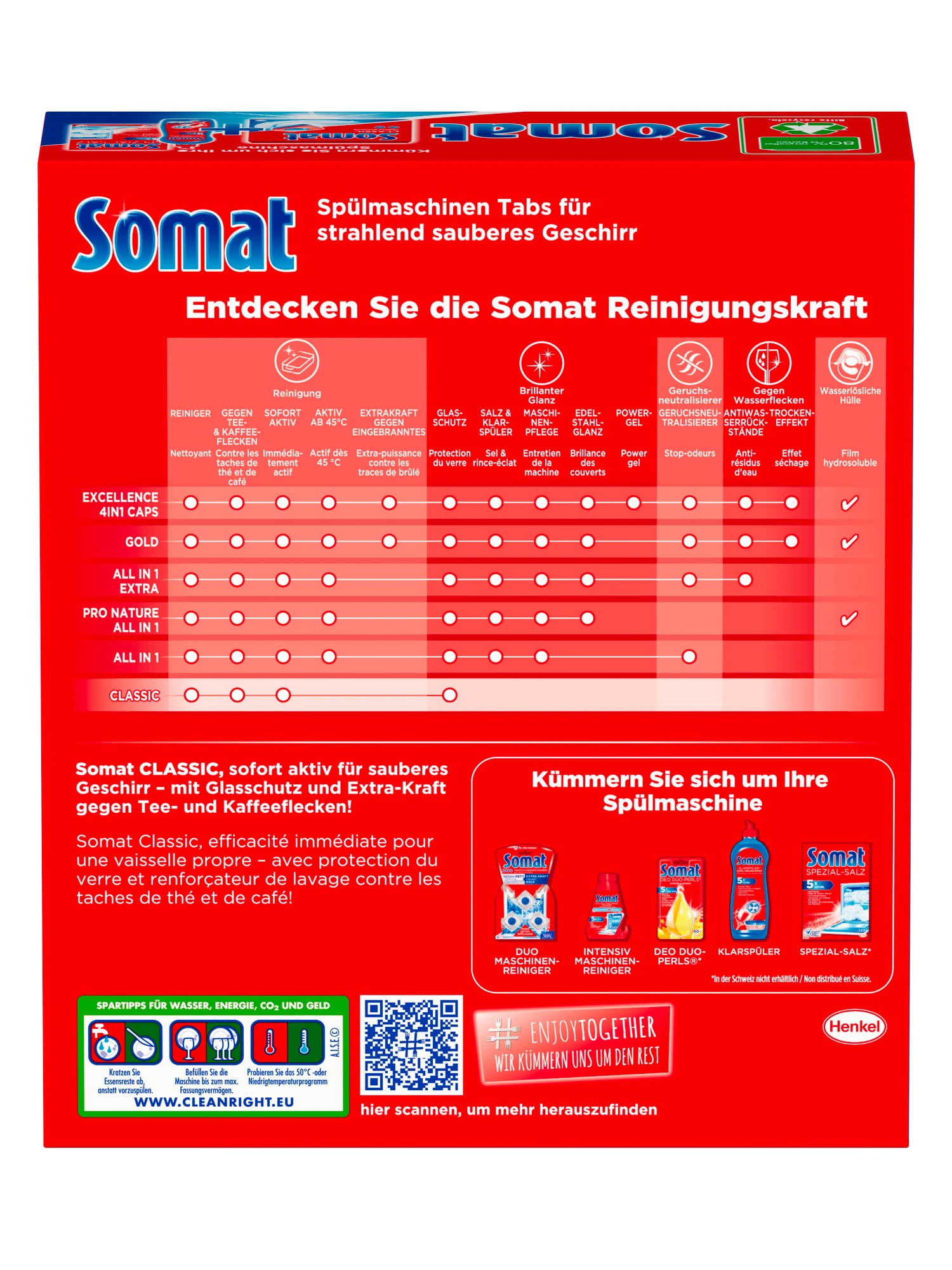 Somat Classic Spülmaschinen Tabs, 154 (2x77) Tabs, XXL Pack, Geschirrspül Tabs für die tägliche Reinigung von Besteck und Geschirr, mit Extra-Kraft und Schutz vor Glaskorrosion