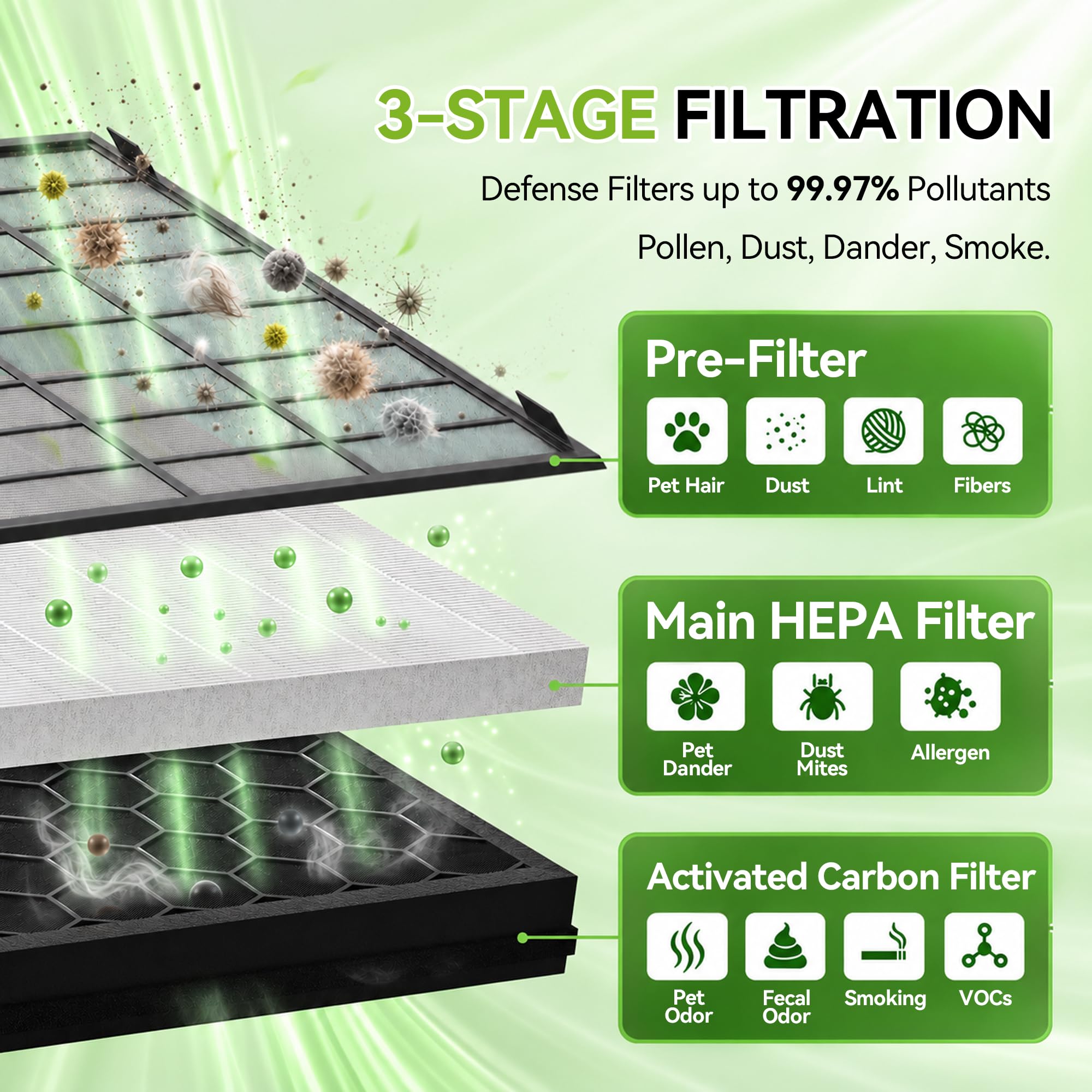 Vital Pet Pro Filtre de rechange pour purificateur d'air Levoit Vital Pet