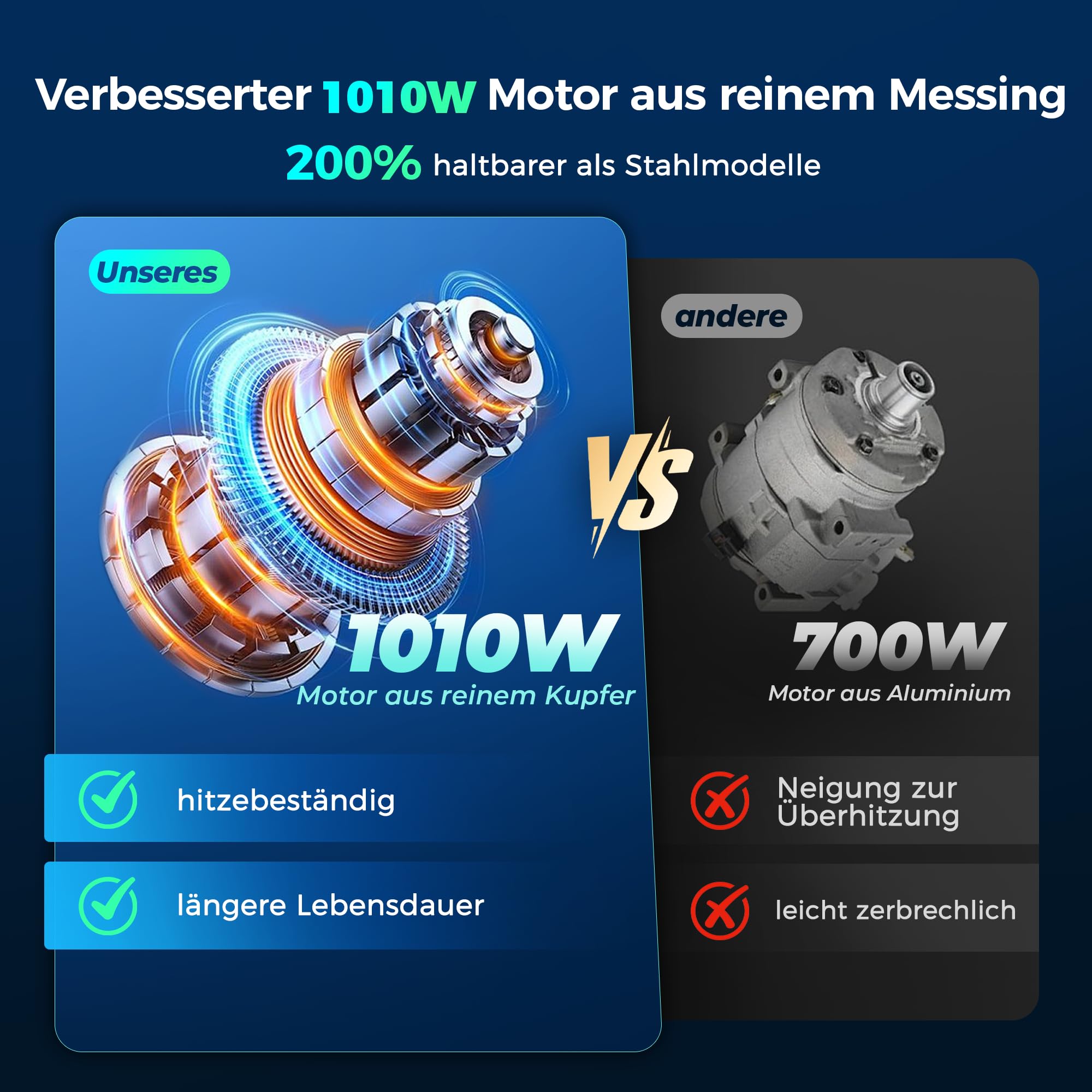 Hochleistungs Airless Farbsprühsystem, 3300PSI 1010W Airless Farbsprühgerät, 1,5L/min, 7,5m Schlauch, mit Verlängerungsstange und Verstopfungsschutz für Innen- und Außenwände, Zäune, Dächer