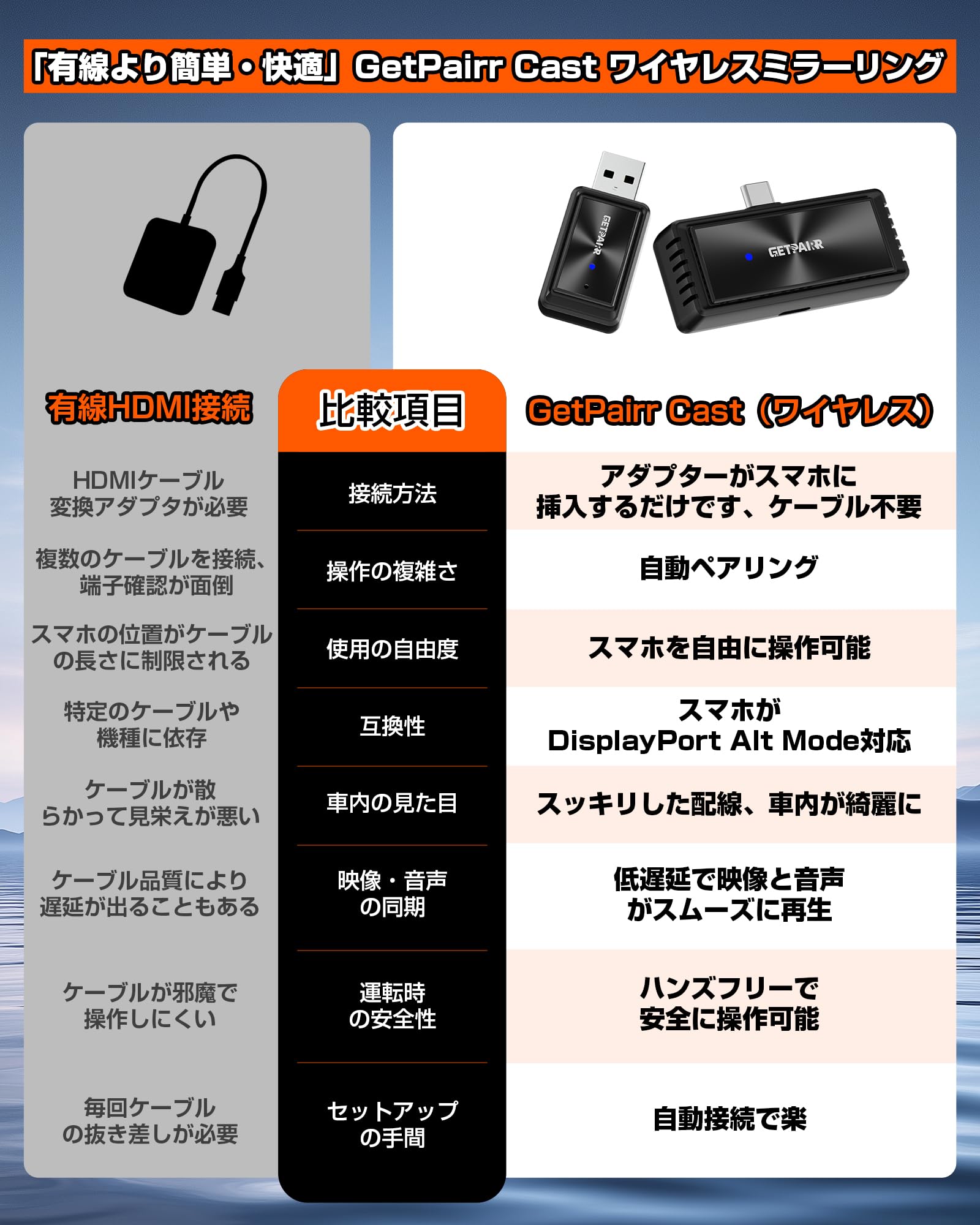 GETPAIRR MIRRORCASTミラーキャスト Amazon.co.jp: GetPairr Mirror Cast 【業界初】 ワイヤレス