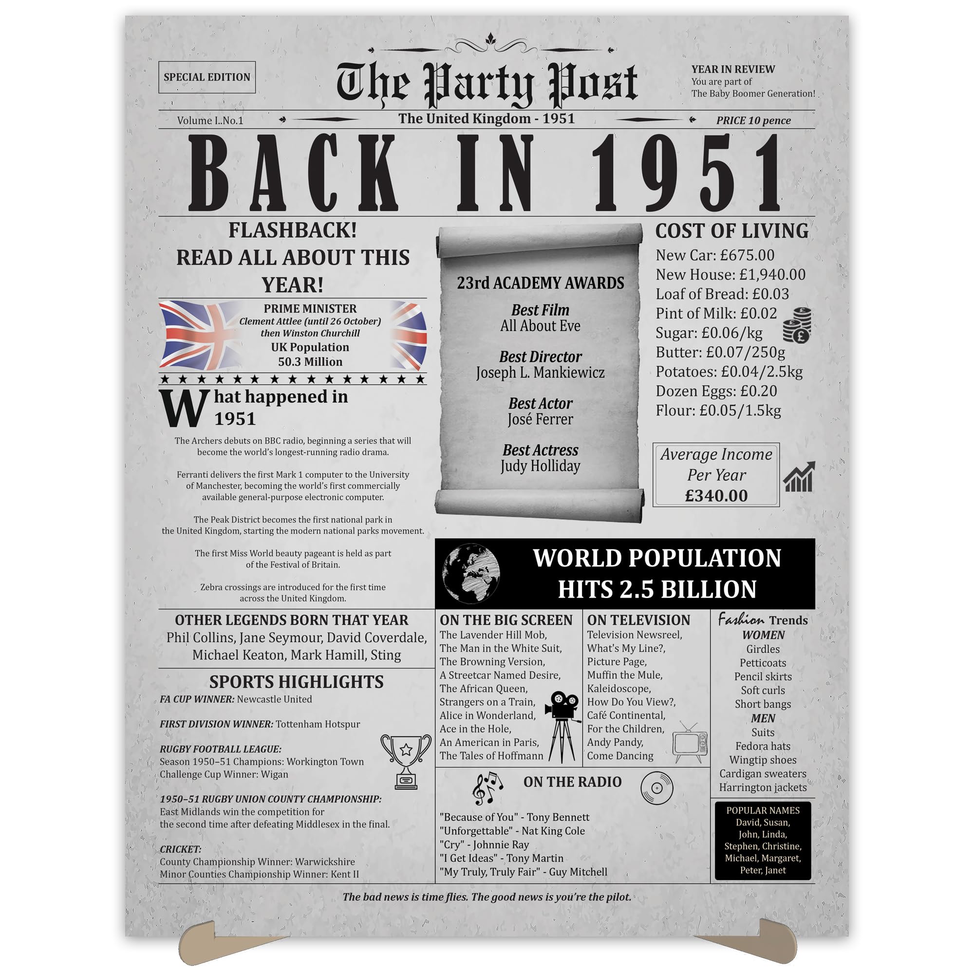 75th Birthday Party Decorations Poster - 75 Years Ago Anniversary Card for Women and Men. Back In 1951 Home Decor Supplies for Her or Him Turning 75 Years Old. Size A3 Birthday Retro Card