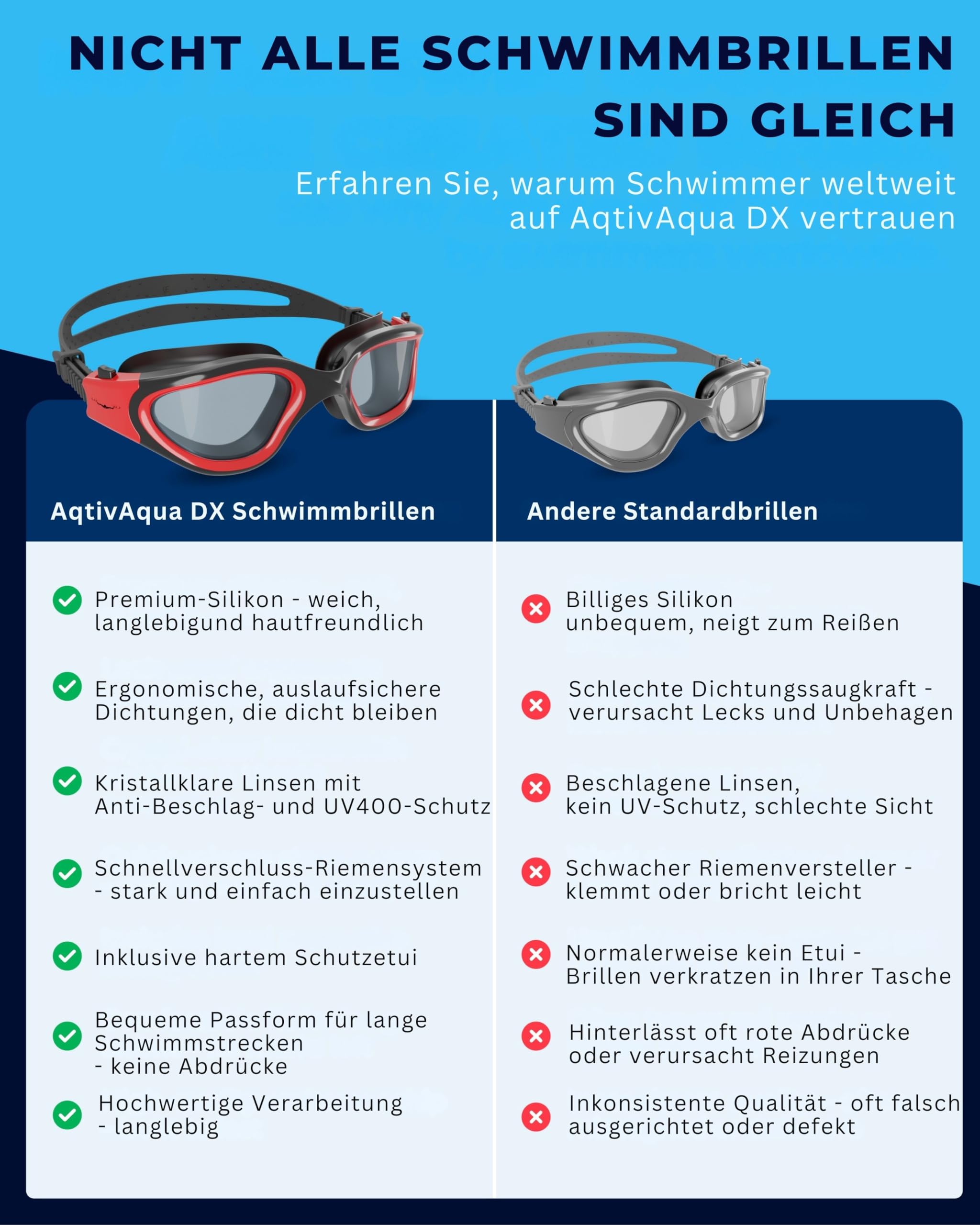 AqtivAqua Schwimmbrille DX — Weites Sichtfeld, UV-Schutz, Anti-Beschlag, Auslaufsicher, Geeignet für Innen- und Außenbeleuchtung — mit Anpassbarem Silikonband für Erwachsene und Jugendliche