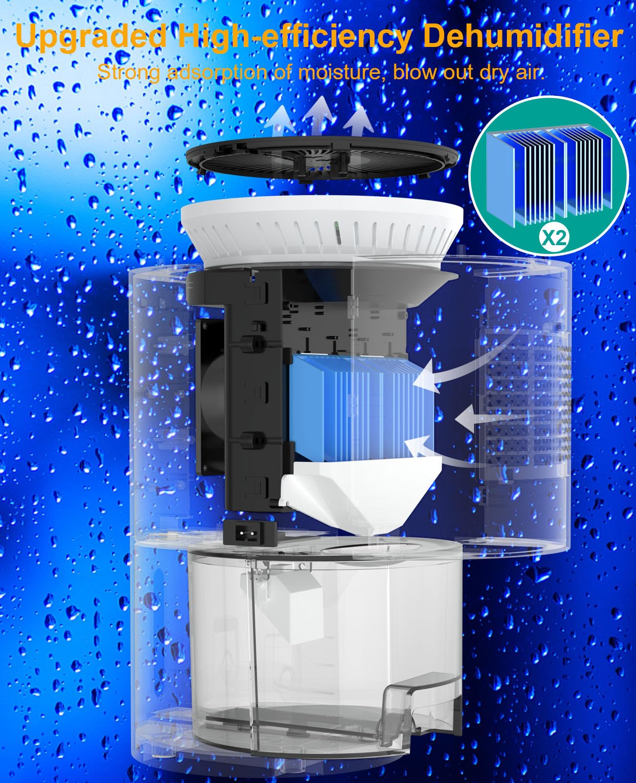 Luftentfeuchter Elektrisch 2L - 27dB Leise Für Schlafzimmer Bis 60m²