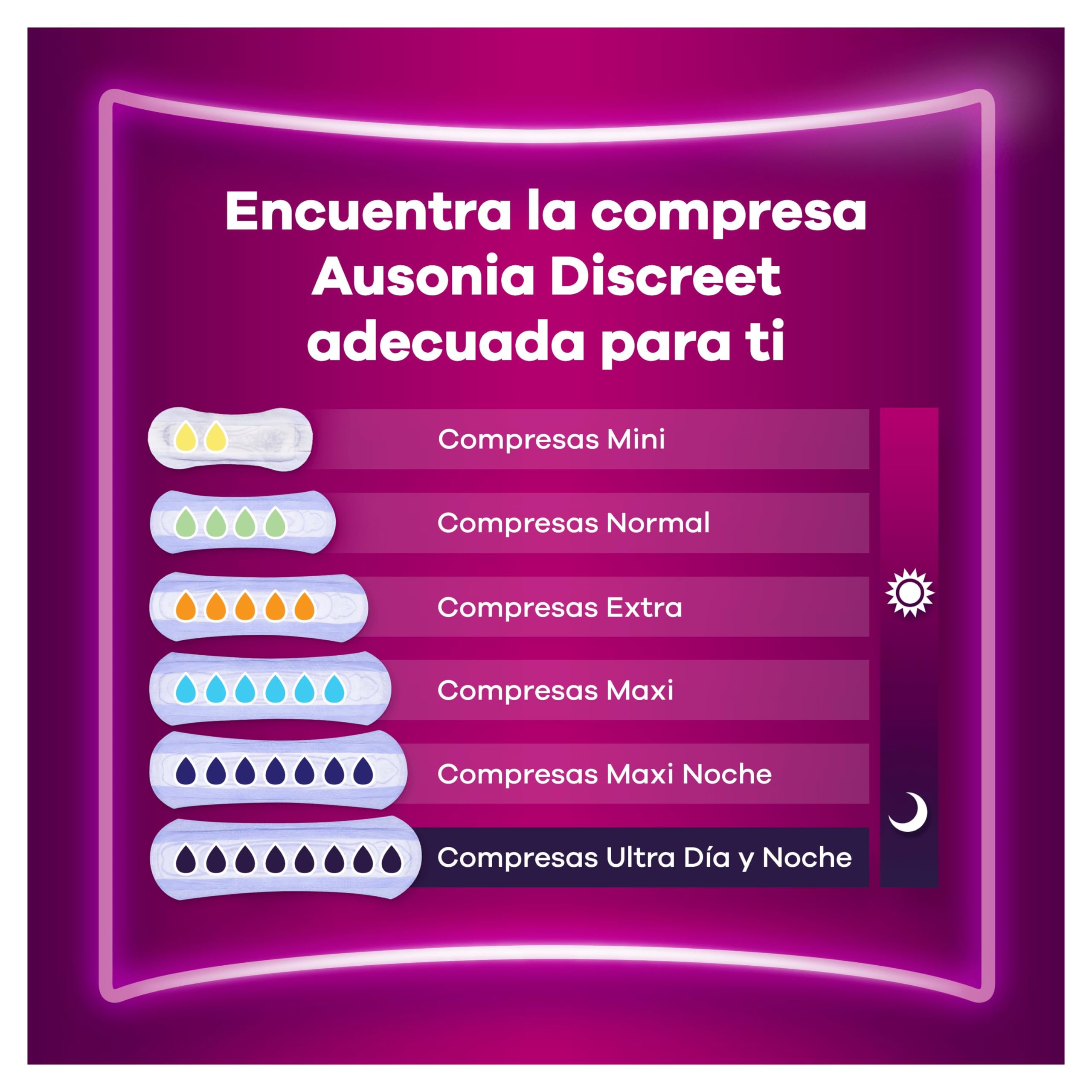 Ausonia Discreet Compresas Maxi Noche, Pack de 48, Para Pérdidas De Orina Para Mujer, Extra Segura Y Discreta