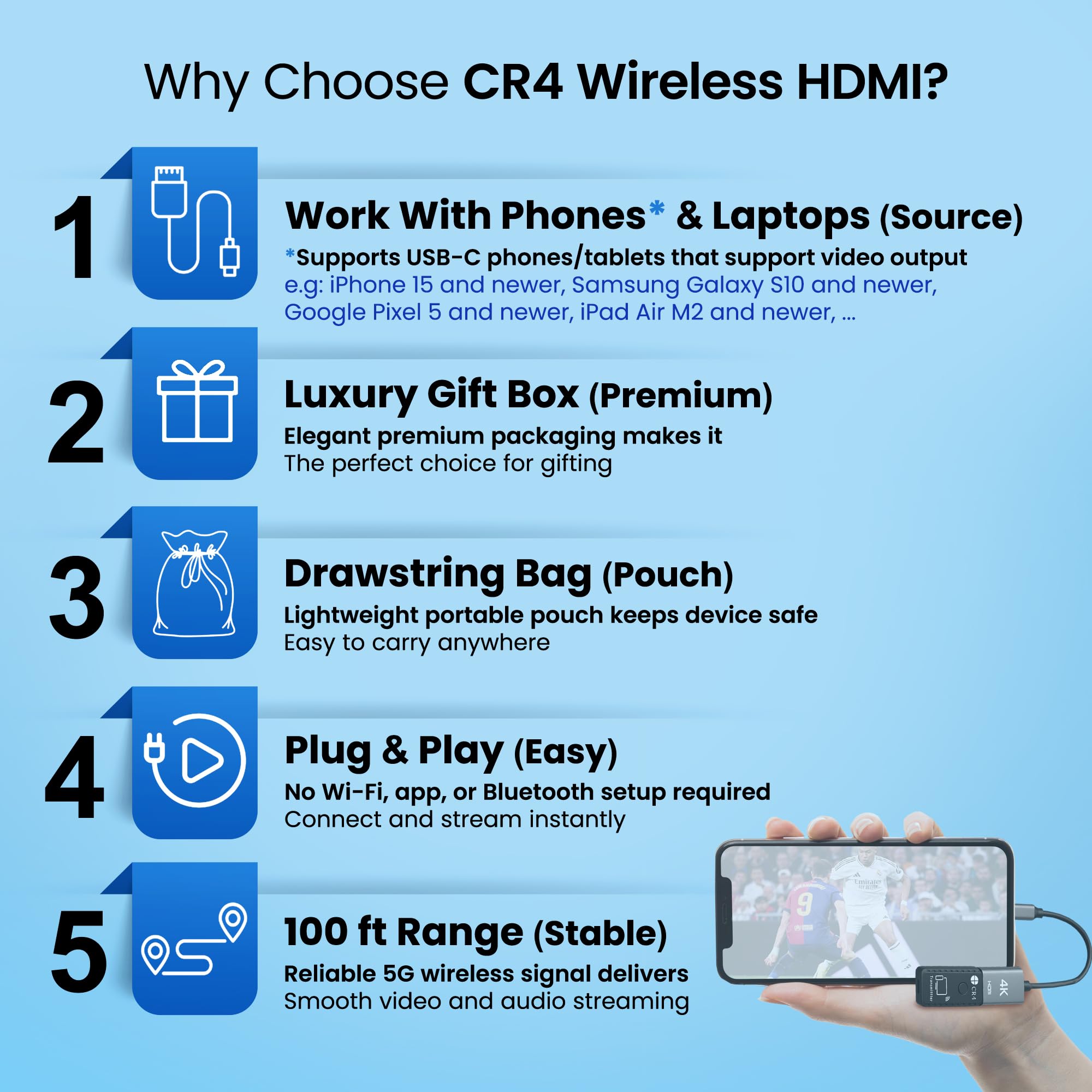 Cr4 Wireless HDMI Transmitter Receiver 30.5m 4K to 1080p Plug Play - Dettaglio