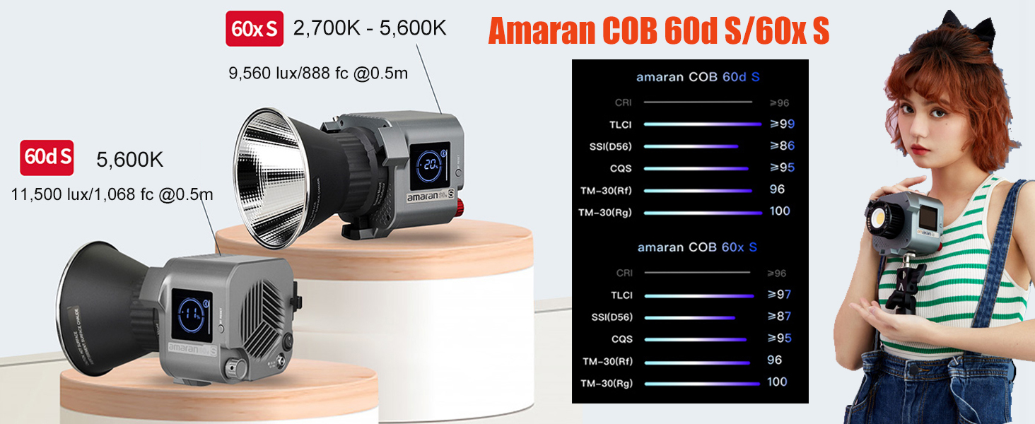 Amazon.com : Aputure Amaran COB 60X S LED Video Light Bowens Mount