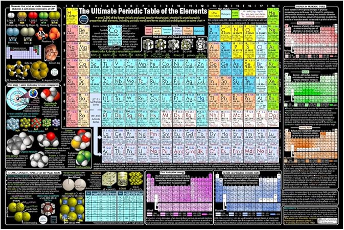 amazon com periodic table wall art deluxe metal print display chemistry science chart poster 20x30 inch metal print with float mount hangers created and manufactured by college professors in dallas