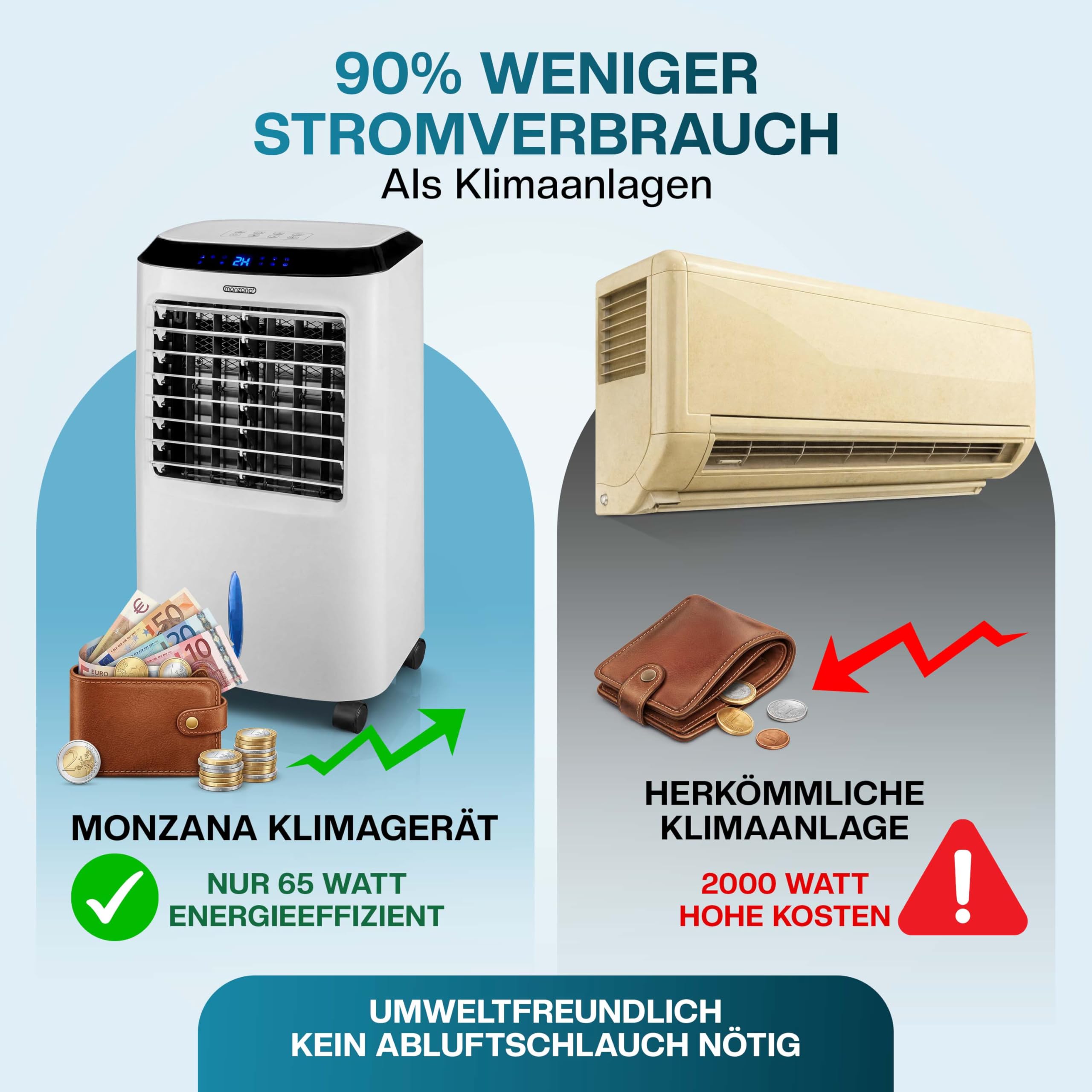 MONZANA® Aircooler 4in1 10L Tank Fernbedienung LED Display Luftkühler Ionisator Ventilator Klimagerät Turmventilator Säulenventilator Luftbefeuchter