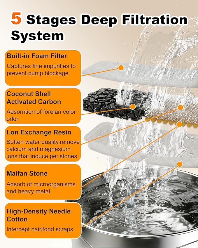Fuente de Agua Inalámbrica para Gatos Acero Inoxidable, 2.6L miniatura 5