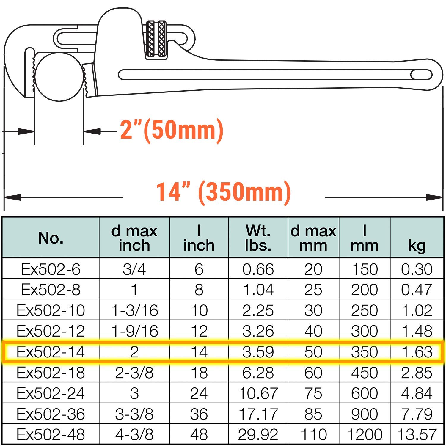 CS Unitec | Non-Sparking Pipe Wrench | American Type | 14 in. | Max Dia. 2 in. | TUV Certified | Aluminum Bronze | Non-Magnetic | Corrosion Resistant | EX502-14A
