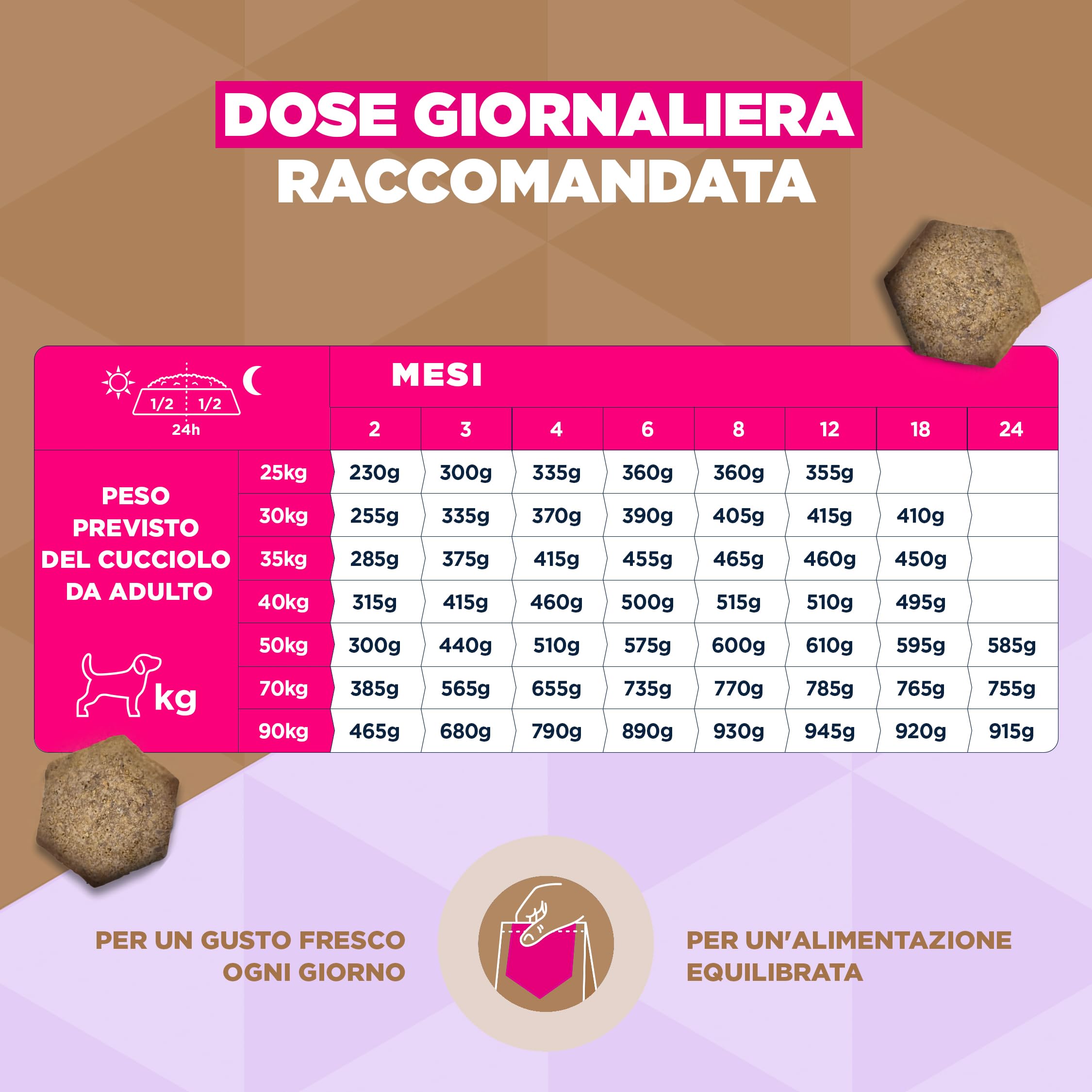 EUKANUBA Cibo secco per Cuccioli senza cereali con pesce per razze di taglia grande - Alimento secco premium privo di cereali per Cani giovani, 12 kg