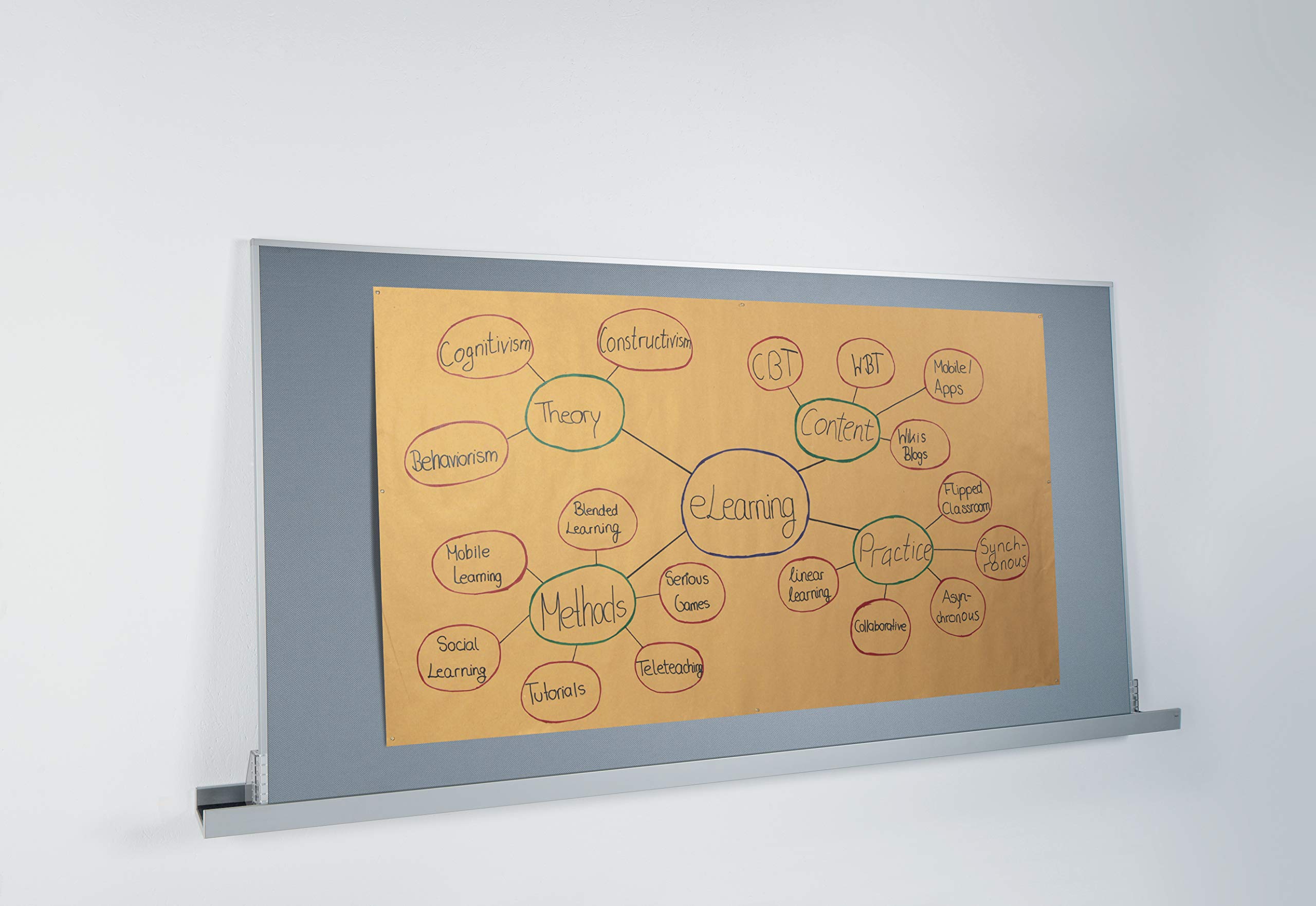 SIGEL MU160 Brown Paper, Moderationspapier für Pinboards, braun, 84x160 cm, 80 g-Kraftpapier, 50 Blatt