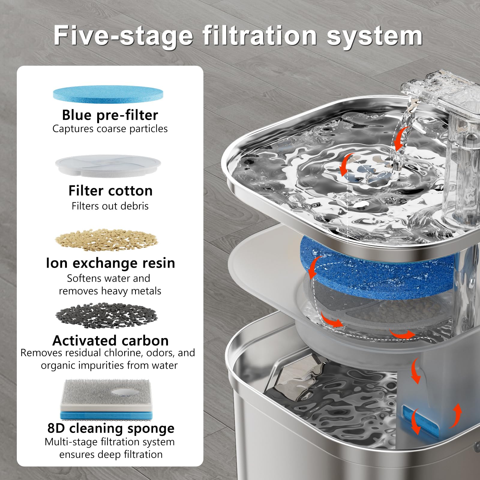 Tyonto Modello WF350 Filtri Speciali per Fontana Confezione da 4 Filtri di Ricambio Set da 2 Mesi per Distributori d'Acqua per Gatti Adatti per Cani e Gatti