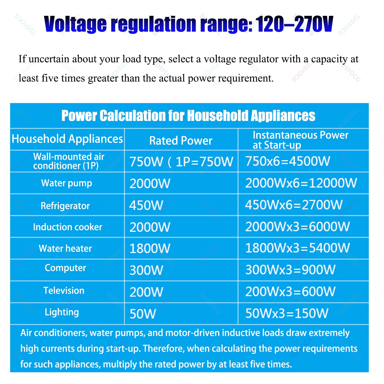 Genérico Estabilizador de Tensión Automático 220V con Convertidor Integrado, Diseño Compacto para Aire Acondicionado y Dispositivos de Alta Potencia 15000W/20000W/30000W