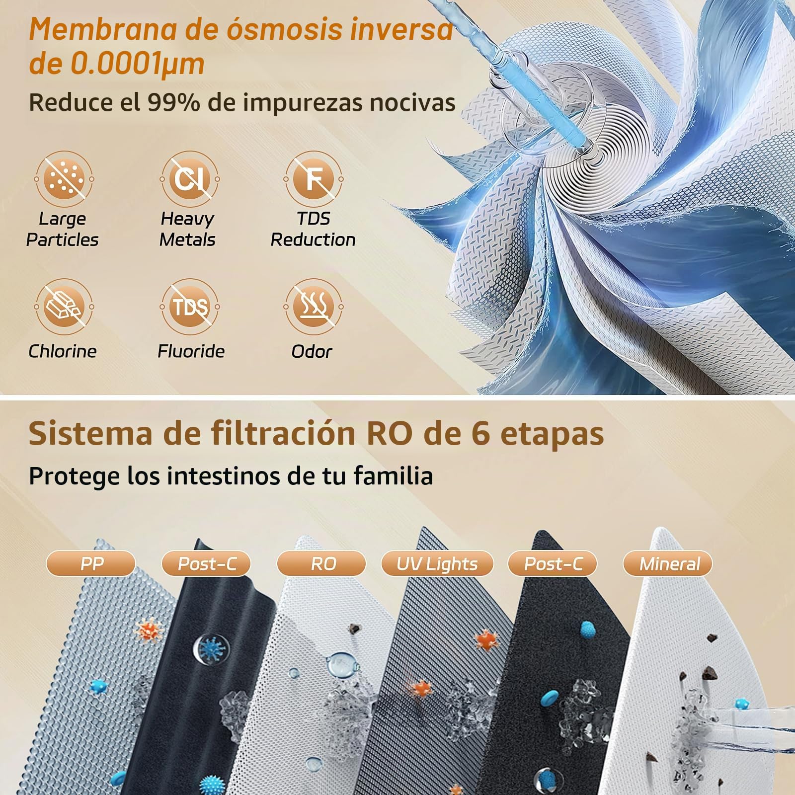 Osmosis Inversa Domestica dispensador de agua caliente Filtros Osmosis Inversa con 6 etapas de filtración monitor TDS en tiempo real 3:1 puro a desagüe para Cocina Oficina Hogar