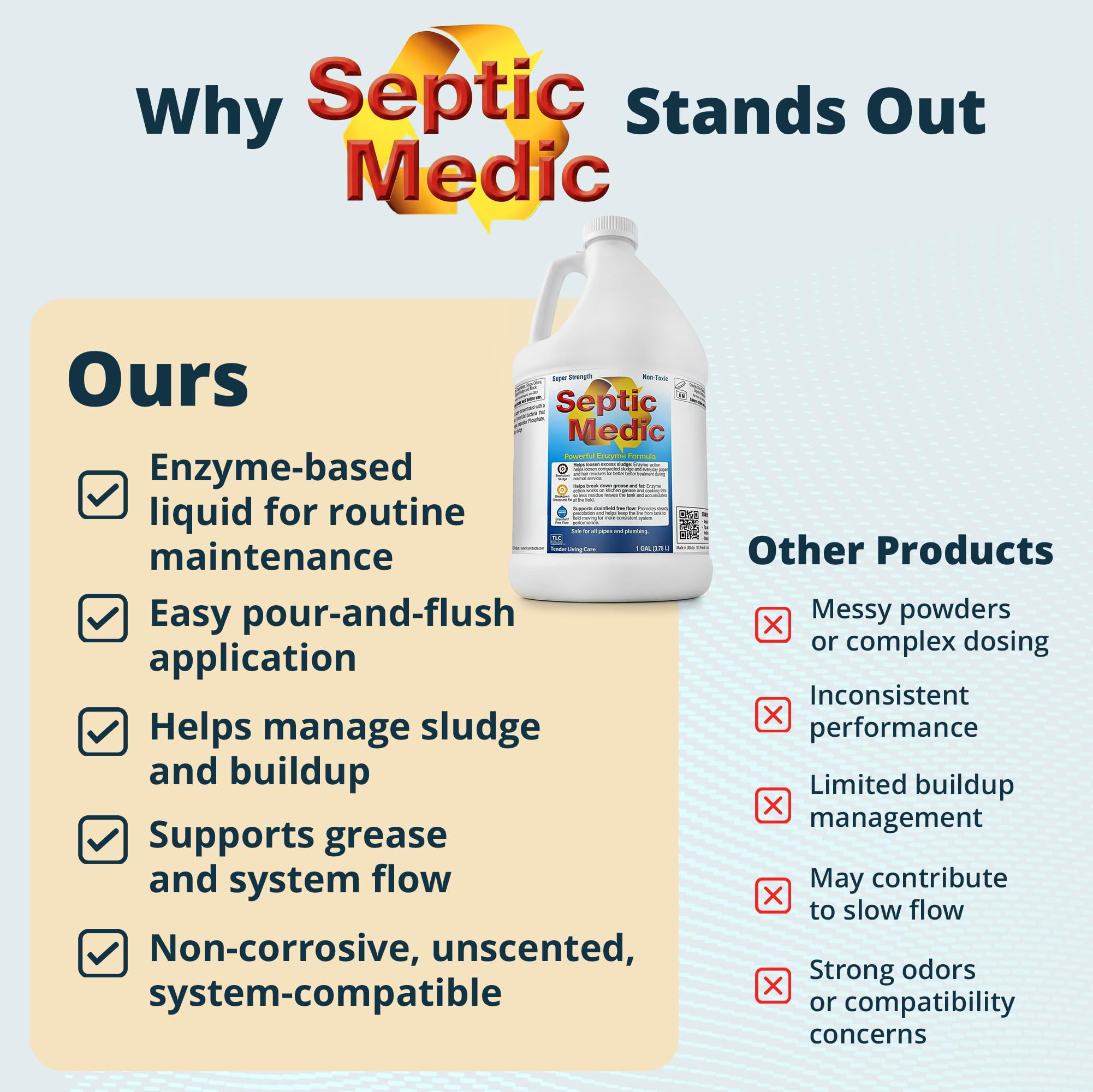 Septic Medic - Disolvente de fangos sépticos, el mejor tratamiento de tanque séptico con enzimas, limpiador del sistema séptico, cuidado de campo de drenaje/lixiviación, neutralizador de olores, 32