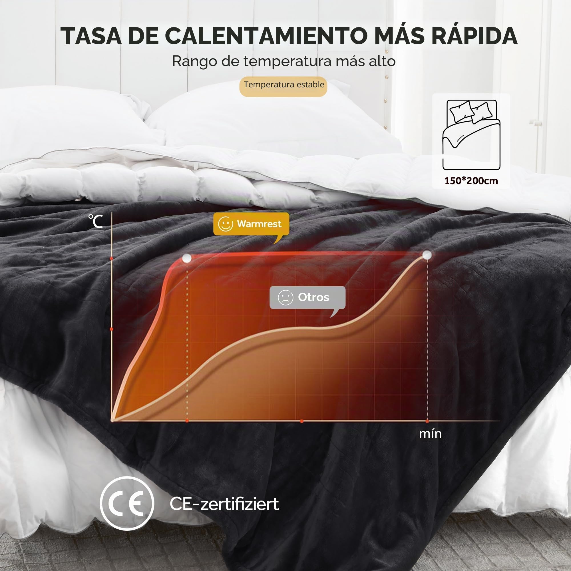 Manta Eléctrica Grande Térmica para Cama 150x200cm, Calentamiento rápido 6 Niveles de Calor y Temporizador de Apagado automático de 1~10 Horas y Pantalla Digital, Lavable a máquina, Gris