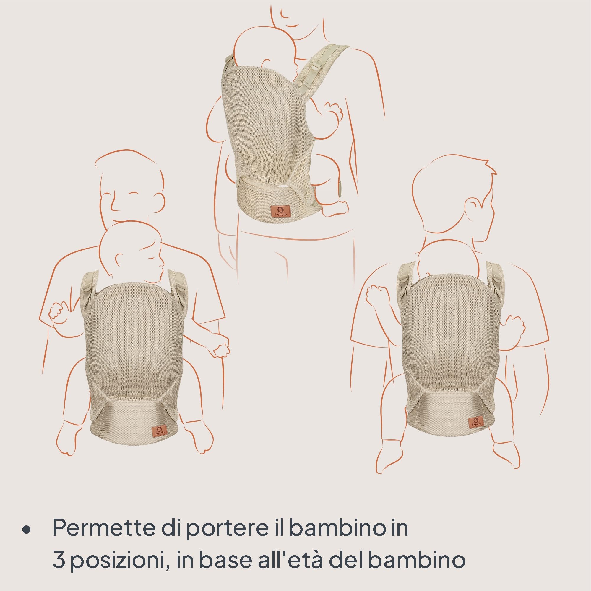 LIONELO Marsupio Ergonomico Neonato Margareet Air da 4 Mesi a 20 kg, 3 Posizioni Materiale Traspirante Cappuccio staccabile Doppia Protezione Marsupio per Bambini