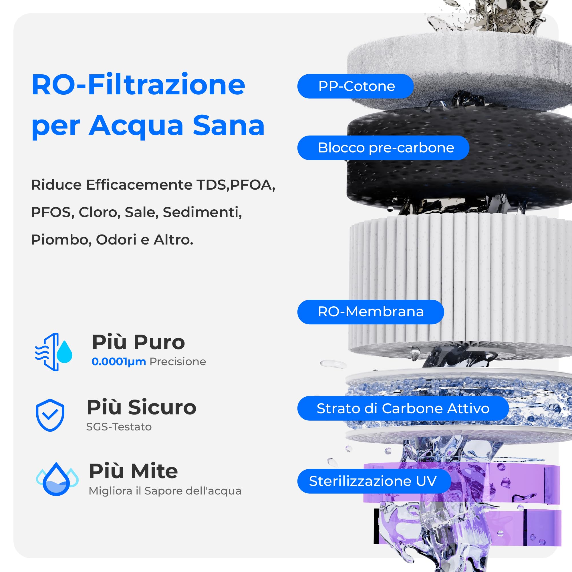 Waterdrop WD-A2 Sistema a Osmosi Inversa, Sistema di Acqua Calda e Fredda, Serbatoio d'Acqua Pura Portatile, Raffreddatore d'Acqua Senza Bottiglia, 6 Impostazioni di Temperatura, 3:1 Puro a Scarico
