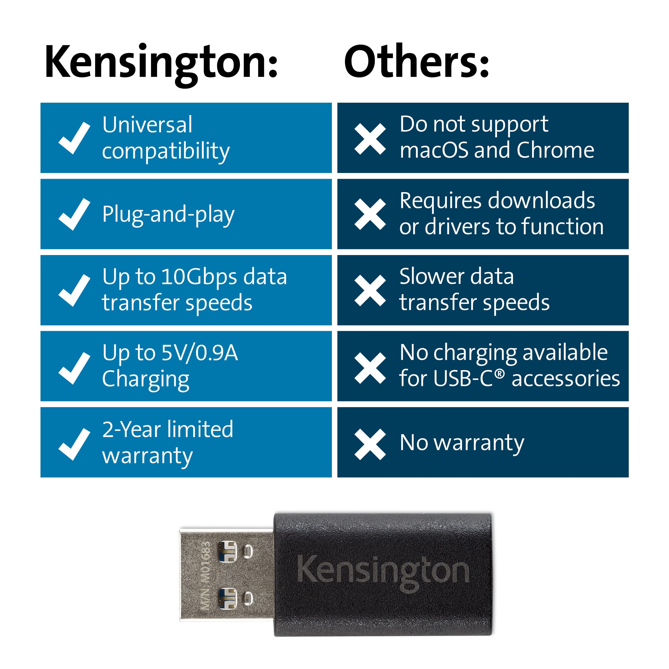 Kensington CA1020 USB A auf USB C Adapter, USB C Buchse auf USB A Stecker Konverter (K33478WW)