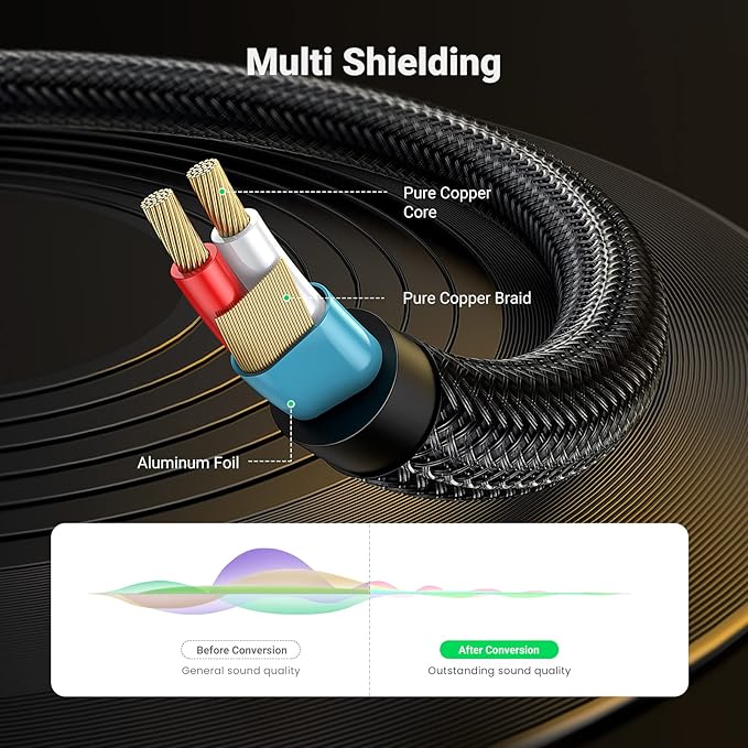 Cable UGREEN 3.5mm TRS a 6.35mm Macho 6.6ft miniatura 4