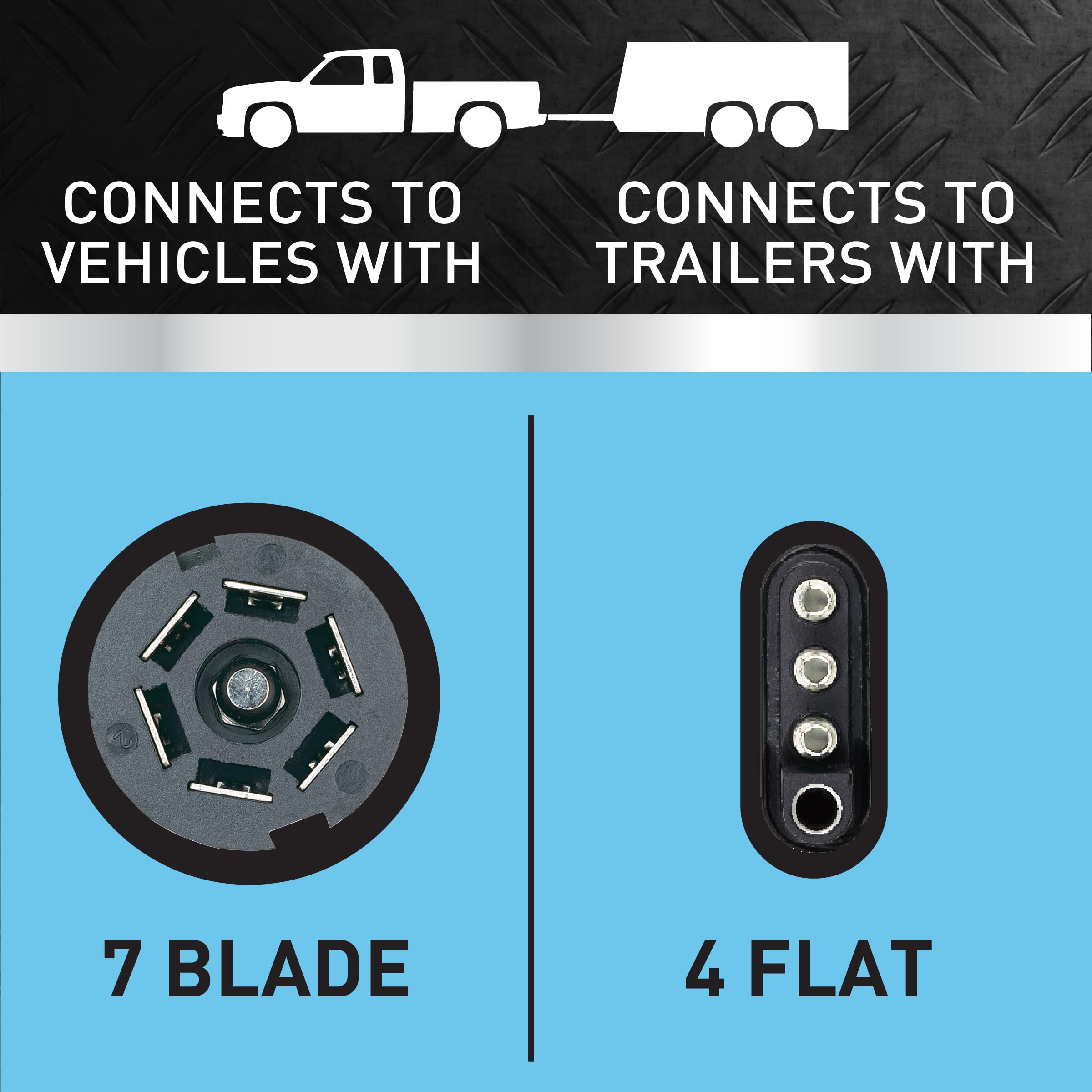 Amazon.com: Hopkins Towing Solutions 47365, 7 Blade to 4 Flat Flex