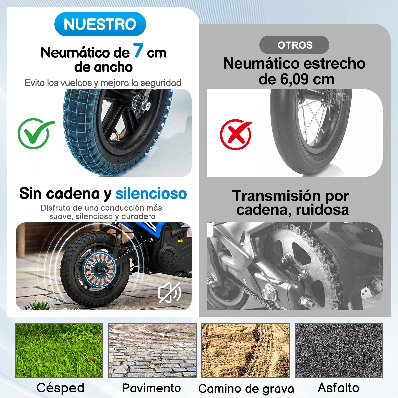 LALAHO Moto Electrica Niños 4V 7Ah con Motor Sin Escobillas de 250 W, Máxima 22,5 km/h, Autonomía de 19 km, Neumático de 12 Pulgadas 8 a 12 años (Azul)