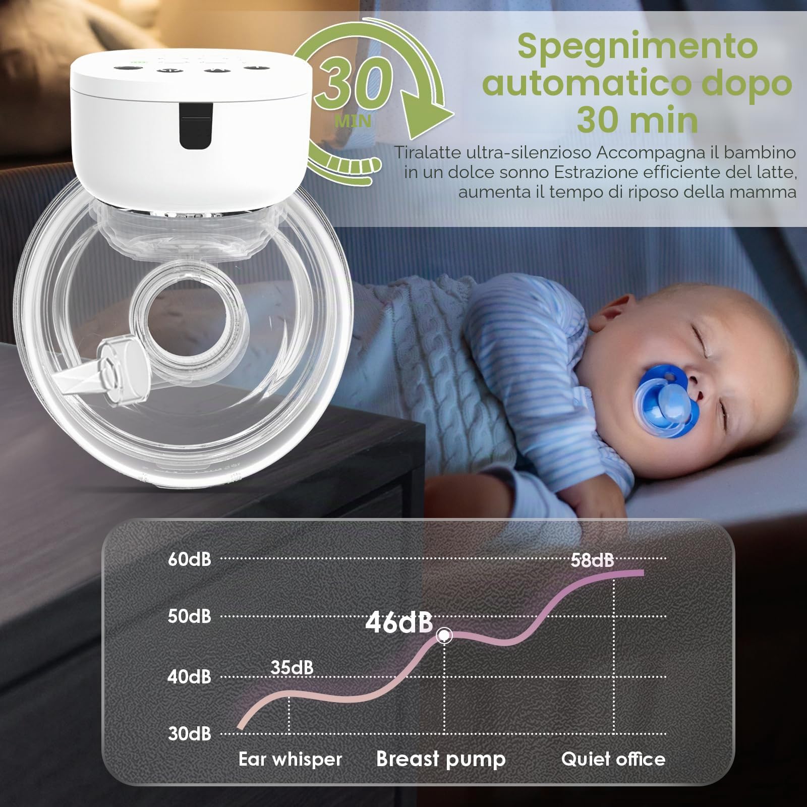 Journeyside Tiralatte Portatile Elettrico, Tiralatte Indossabile Tiralatte Elettrico a Mani Libere con 3 Modalità e 9 Livelli, Display a LED, Tiralatte Leggero Ultra Silenzioso, Flangia 24 mm