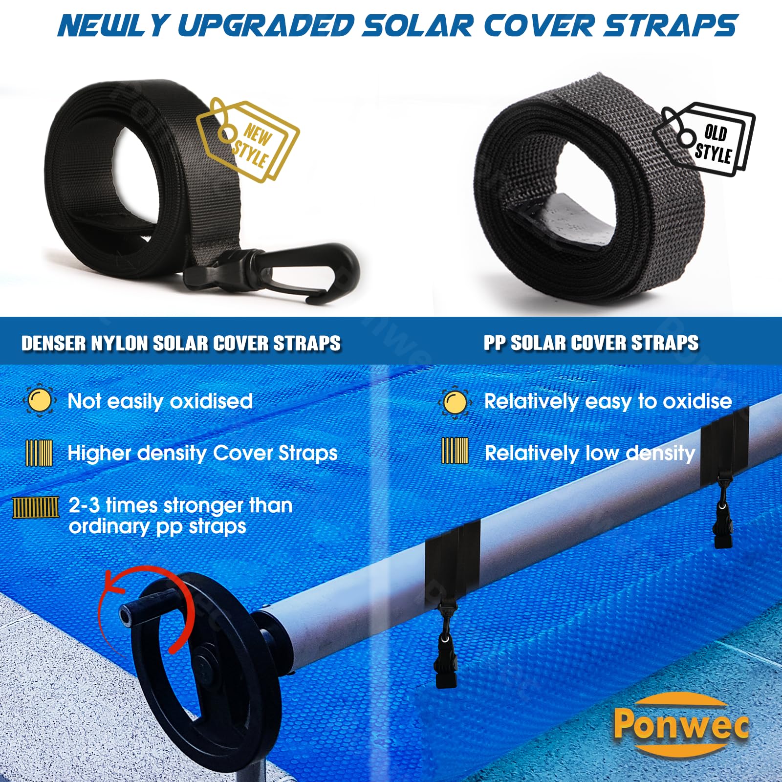 2024 Upgraded 18 Pcs Pool Solar Cover Reel Attachment