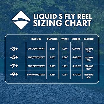 Amazon | LAMSON (ラムソン) | Liquid Sシリーズ サイズ -3+ フライ Amazon | LAMSON (ラムソン) | Liquid Sシリーズ サイズ -3+ フライ