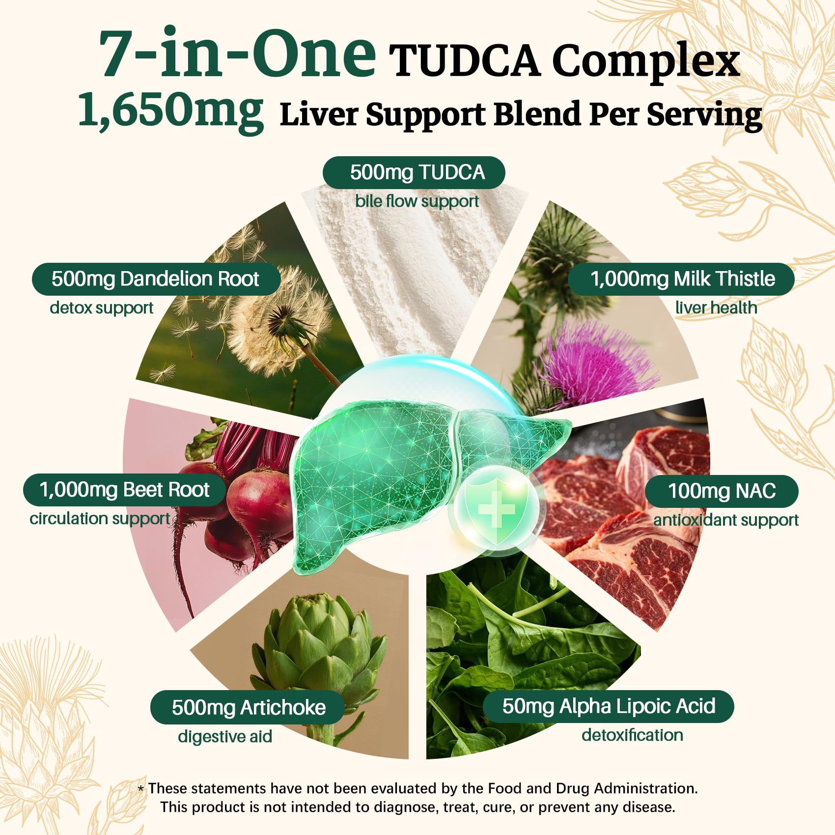 Migcopat 7-in-One TUDCA Supplement, 3650mg with Milk Thistle, 120 Capsules — Amazon image 8