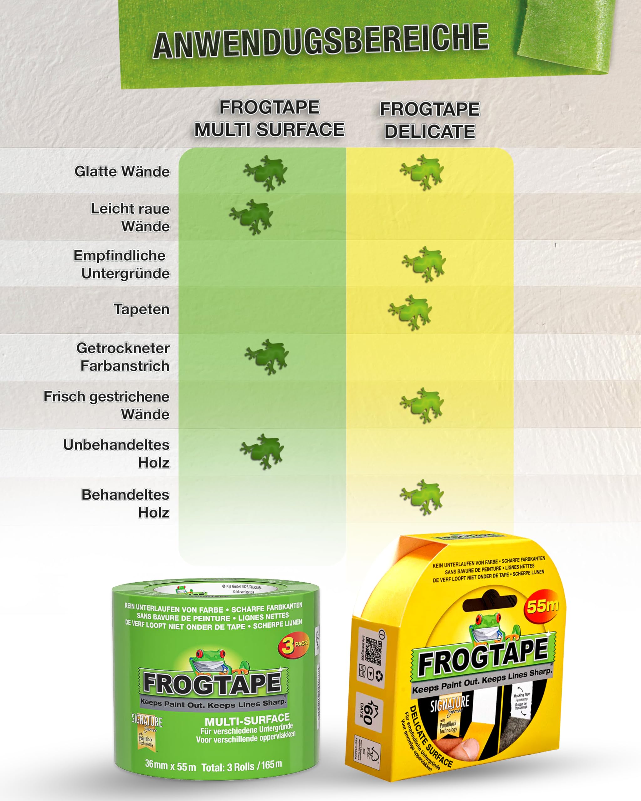 FrogTape Multi Surface Malerband Grün, 36mm x 55m, 3er Set | PaintBlock, viele Untergründe, Holz Glas Metall, Malerkrepp, scharfe Kanten
