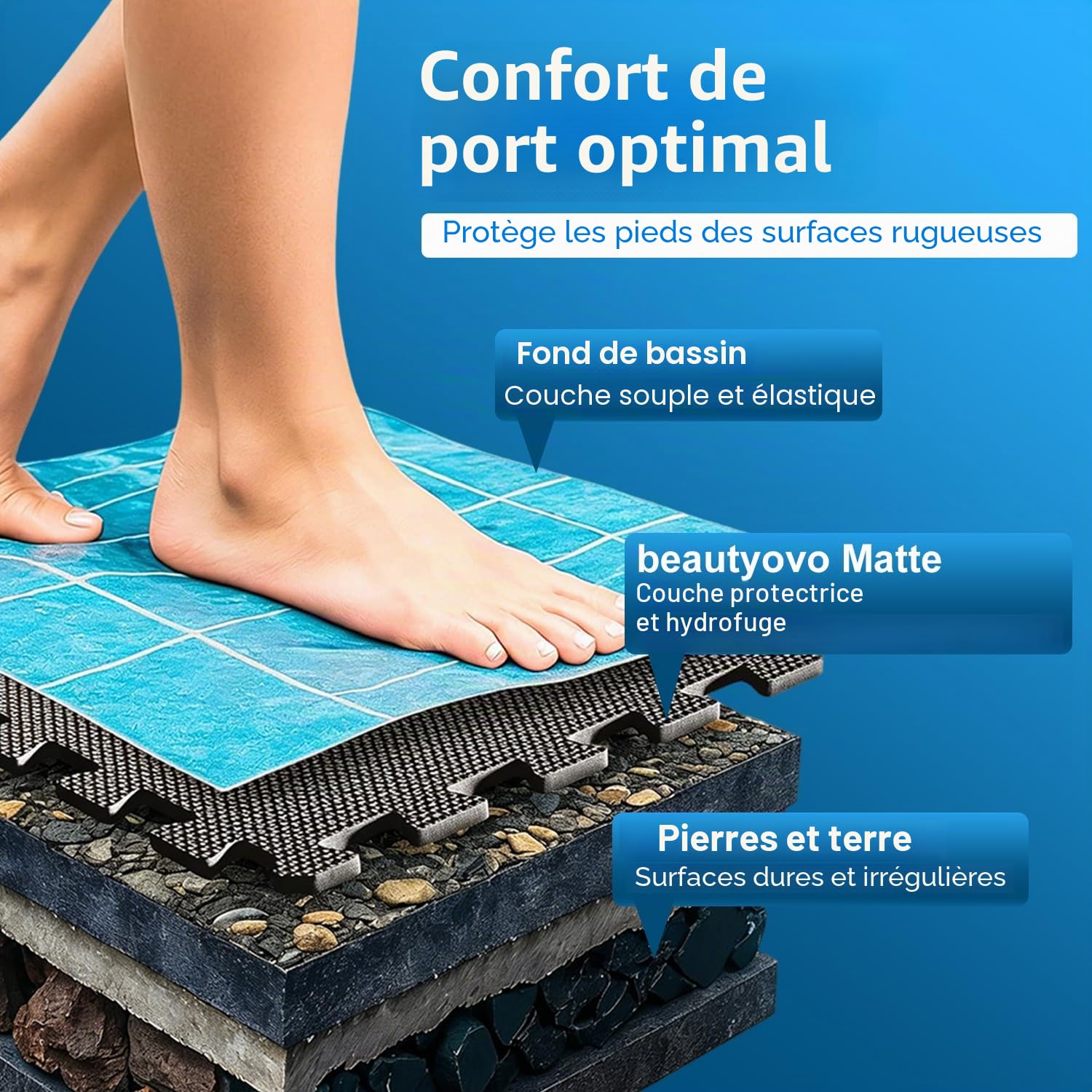 BEAUTYOVO Tapis de Protection pour Piscine extérieur Rond 196 cm, épaisseur 10 mm, Tapis Sol EVA étanche Noir pour Piscine, bac à Bulles et Spa