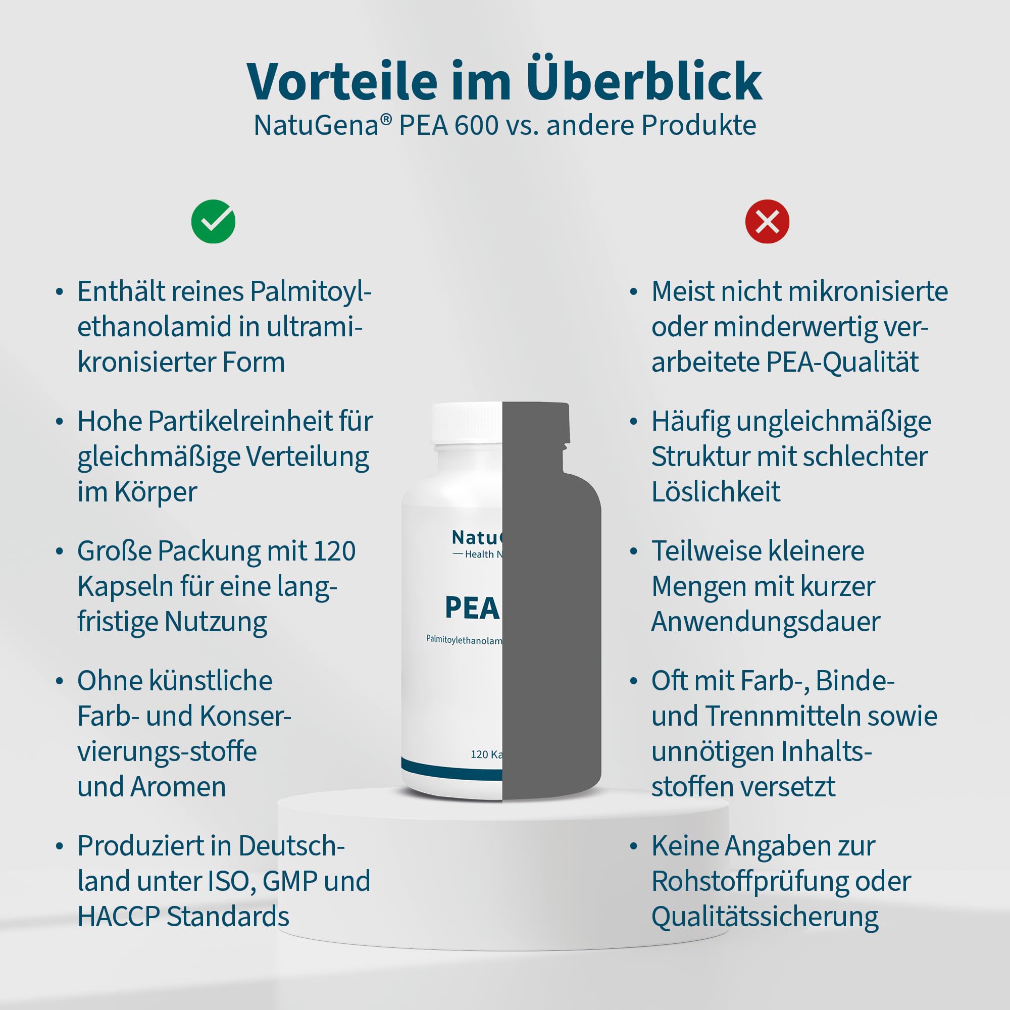 NatuGena PEA 600 mg reines Palmitoylethanolamid ultramikronisiert, Gruppe der N-Acylethanolamide, frei von synthetischen Zusatzstoffen, flexibler Verzehr, vegan, 120 Kapseln (120 Tage Packung)