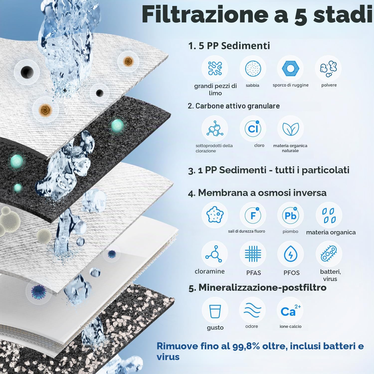 Ecosoft Standard PRO - Filtro ad osmosi inversa, senza pompa, soluzione compatta per la depurazione dell'acqua