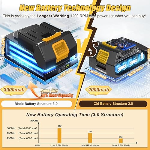 Miniatura 5 de Qimedo Cepillo giratorio eléctrico extra grande Q3,9000 mAh, el mejor limpiador de batería para limpieza, cepillo de limpieza inalámbrico de ducha