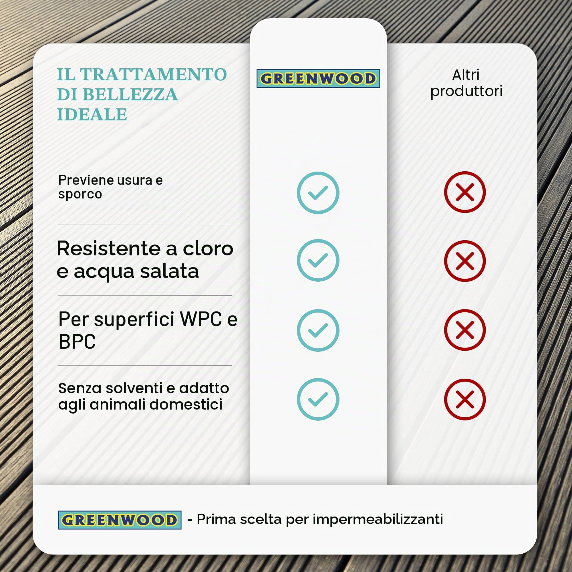 Greenwood WPC & BPC Impregnante Antracite – Grigio – Impregnante con vernice – Detergente per terrazze con protezione UV – ECO senza solventi – 2,5 litri