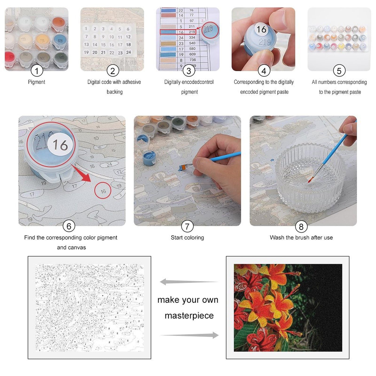RTBKLYQ Kit per dipingere con i numeri, per adulti e principianti, fiori hawaiani, fai da te, pittura a olio, tela per kit di pittura, regalo per la casa