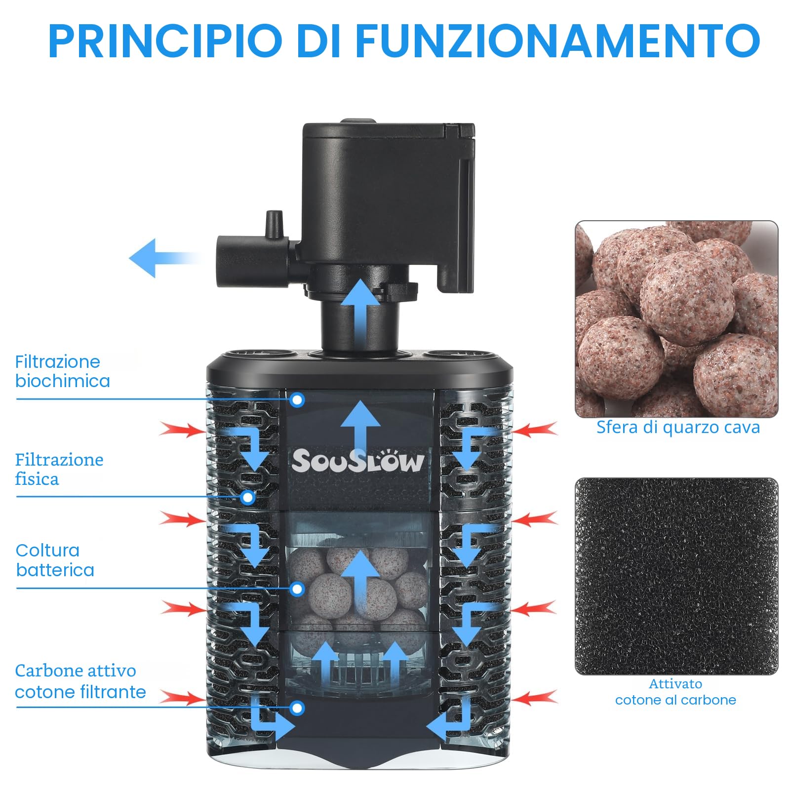 Filtro Interno per Acquario da 3 W, Circolazione di Ossigeno, Silenzioso, Adatto per Piccoli Acquari/Tartarughe, 390 L/H