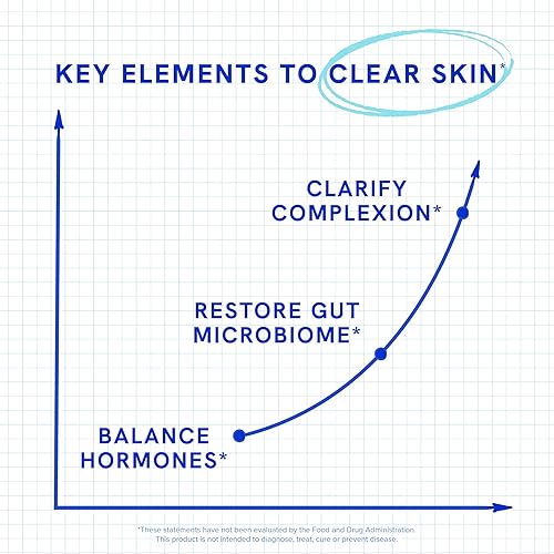 Miniatura 9 de Clear Skin Supplement with Zinc, DIM & Probiotics 3-in-1 Balance, Glow & Health Skin Support Triple Action Hyaluronic Acid, Niaciminide &