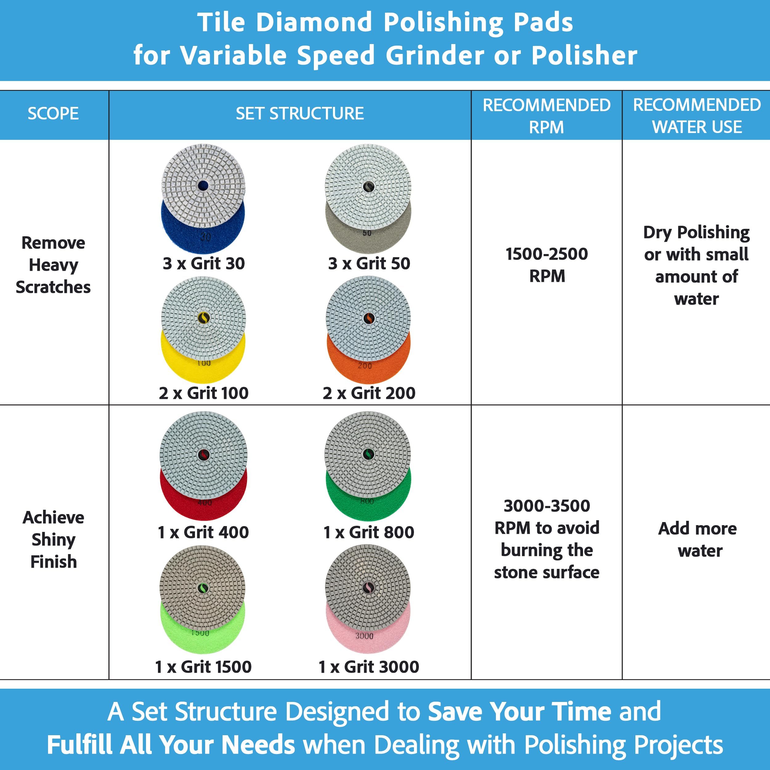 Diamond Tile Polishing Pads - 15 Pack -2 Diamond Tile Polishing Pads - 15 Pack -2