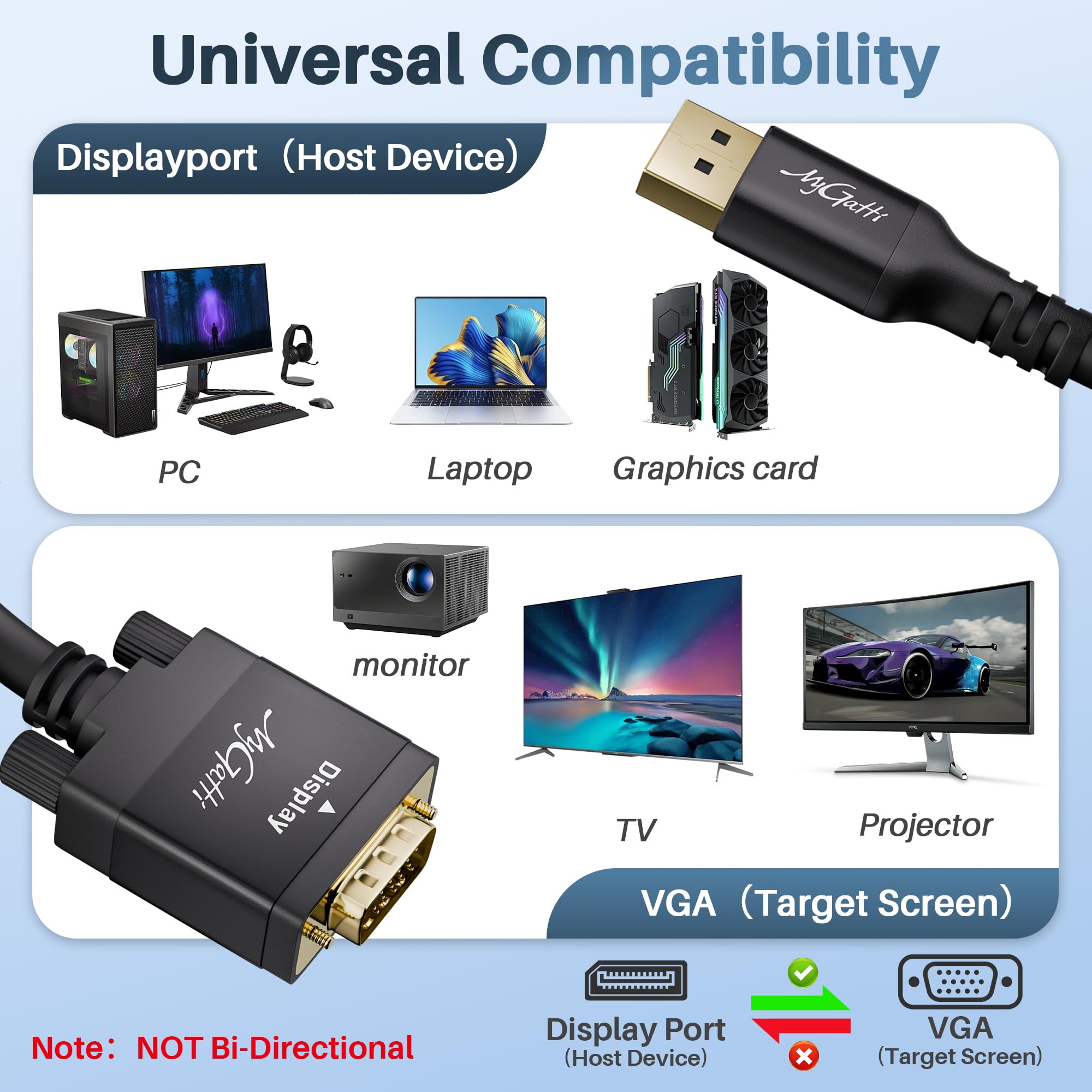 Cavo DisplayPort a VGA 1.5m, Full HD 1080p Unidirezionale, Cavo DP a VGA Adattatore, Maschio a Maschio, per laptop, Monitor, Proiettore, PC,TV, Desktop ecc. con 5 fascette per cavi