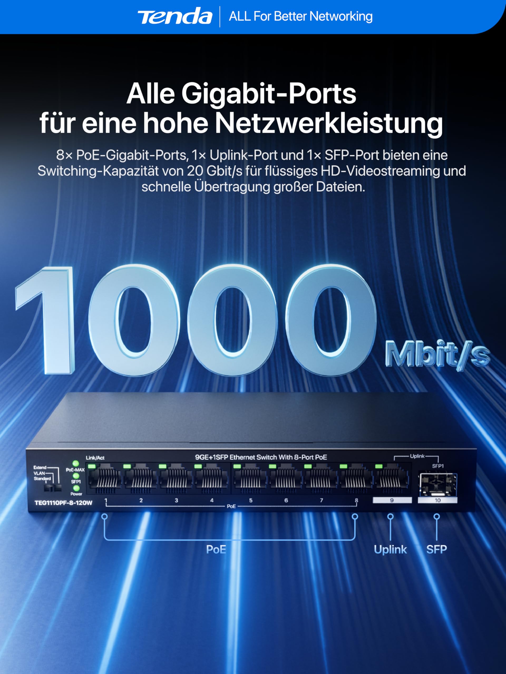 Tenda PoE Switch 10 Port Gigabit LAN Switch mit 8 PoE+ Ports, Uplink- & SFP-Ports (110W Gesamtleistung, VLAN, Bis zu 250m PoE-Reichweite, IEEE 802.3af/at, Lüfterlos, Unmanaged, Metallgehäuse)